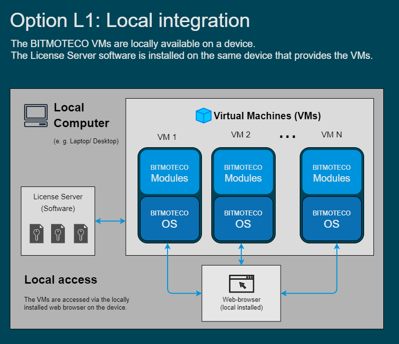 Option L1