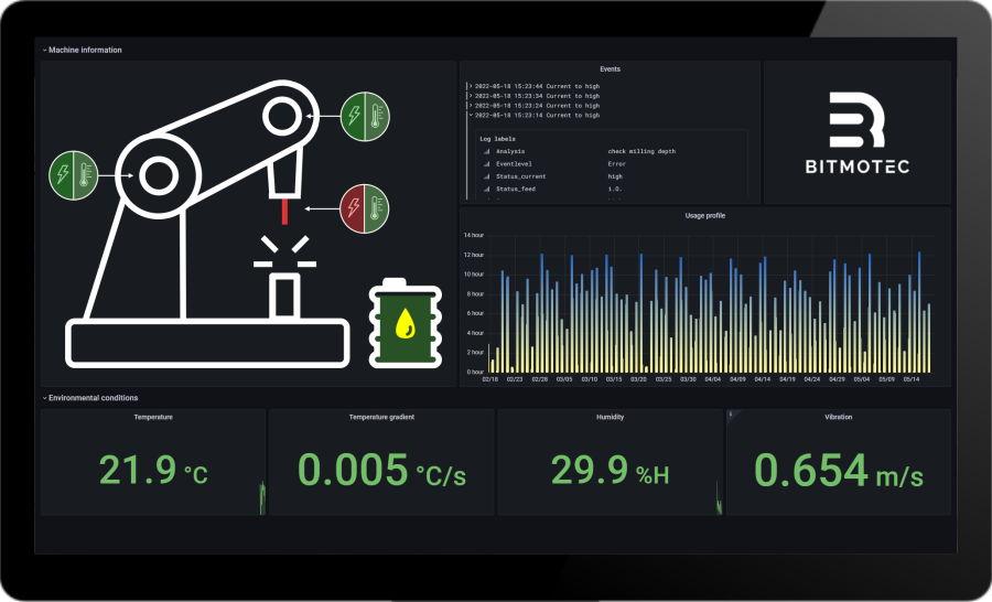 Condition monitoring in industry with BITMOTECO machine monitoring